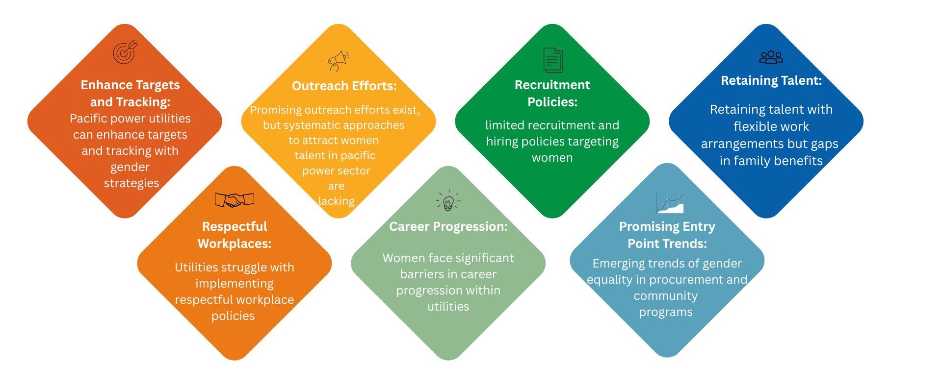 Pacific power utilities can enhance taargets and tracking with gender strategies(3)